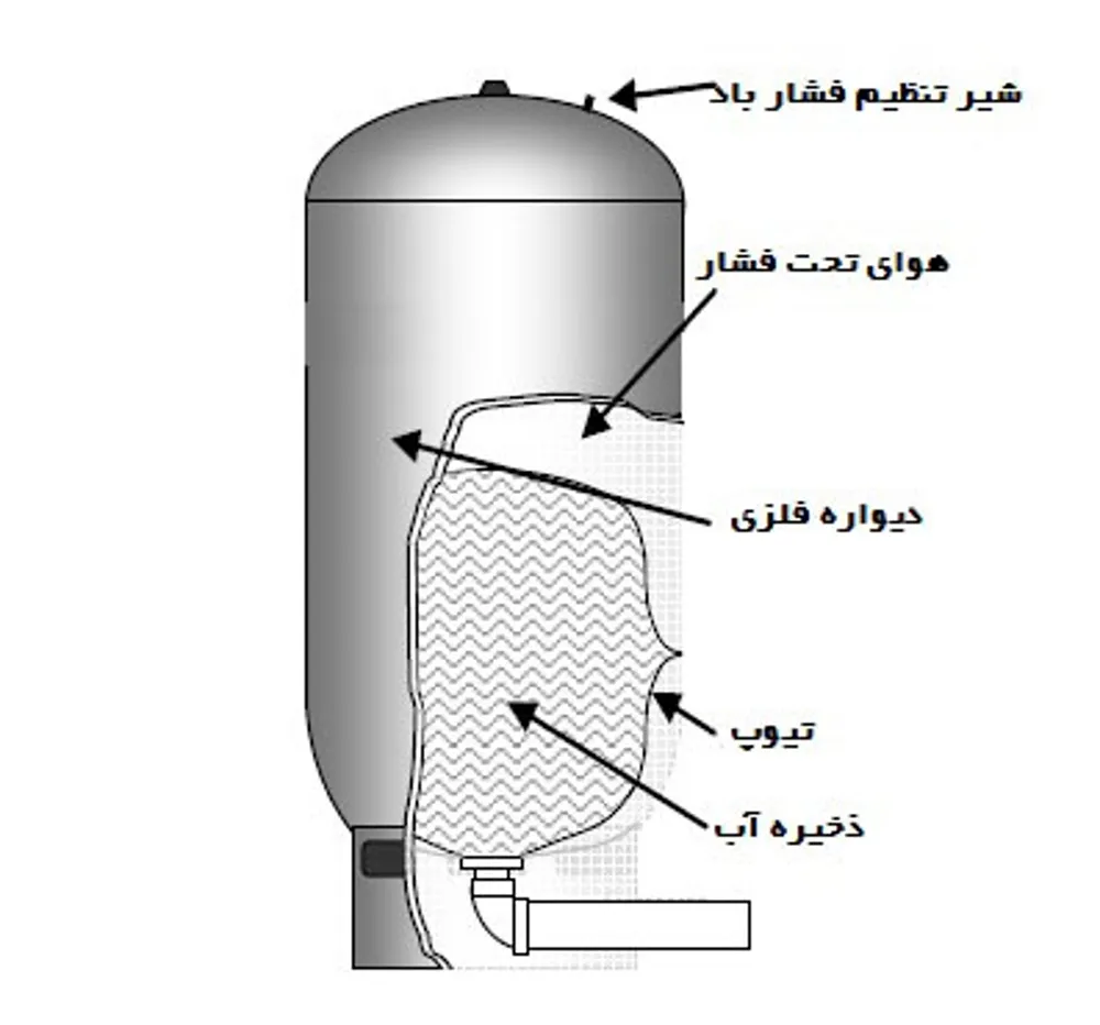 بررسی سطح فلز قبل از اجرای پوشش ضدخوردگی