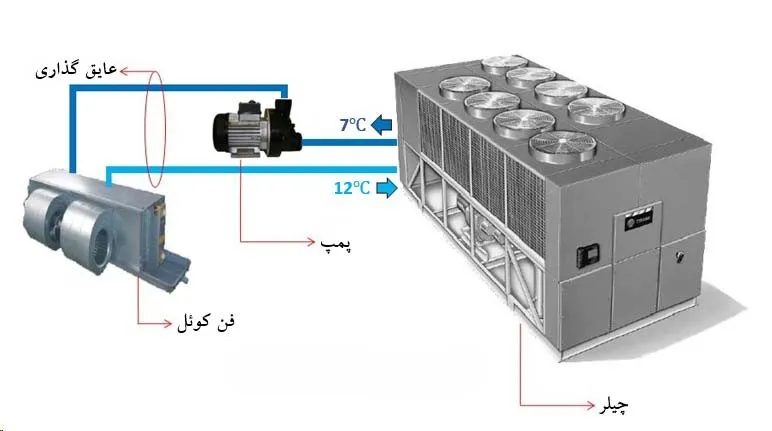 یک فنجان قهوه روی میز چوبی