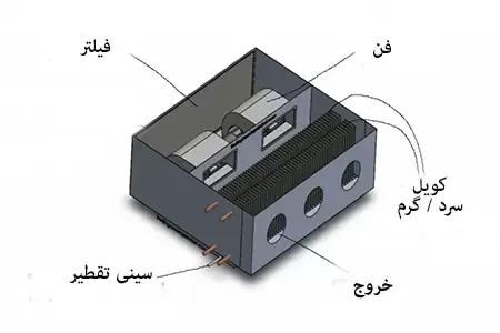 طبیعت پاییزی با برگ‌های رنگارنگ