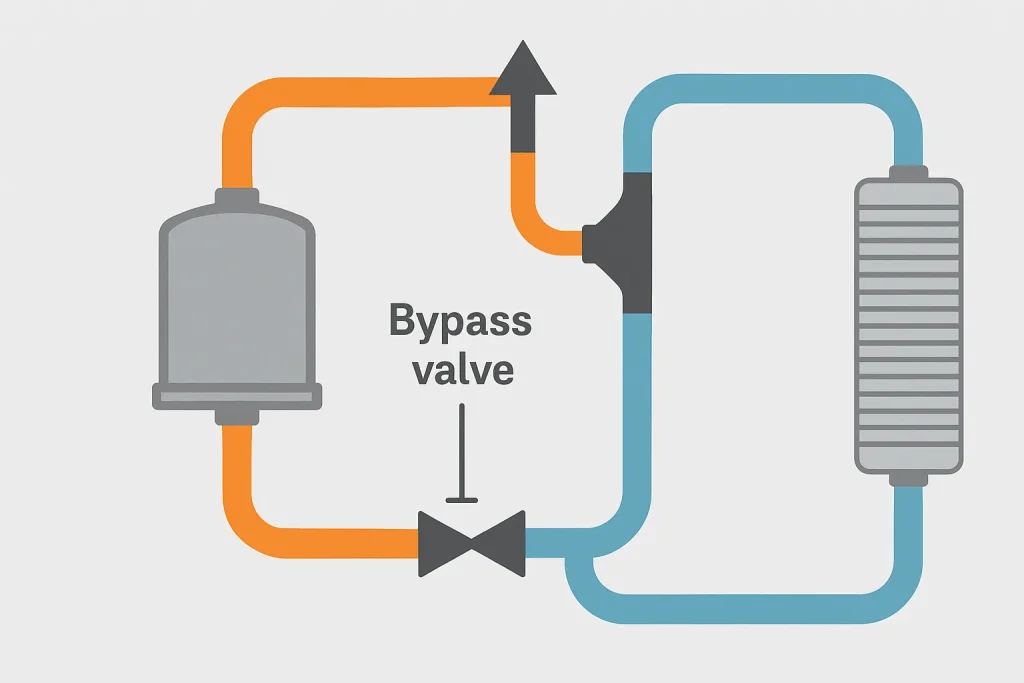 کنترل دمای روغن با سیستم بای‌پس در ماشین‌آلات سنگین